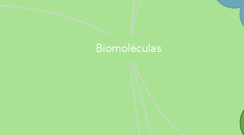 Mind Map: Biomoléculas