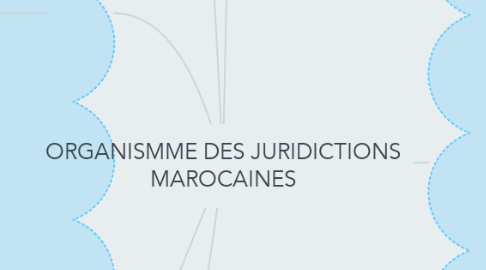 Mind Map: ORGANISMME DES JURIDICTIONS MAROCAINES
