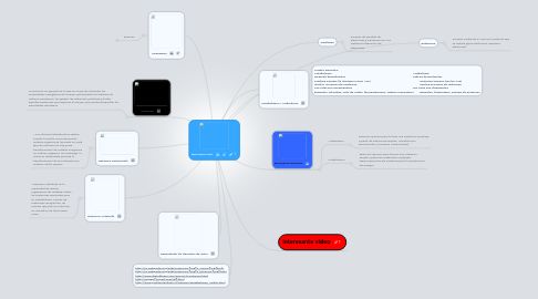 Mind Map: METABOLISMO