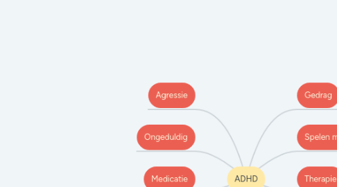 Mind Map: ADHD