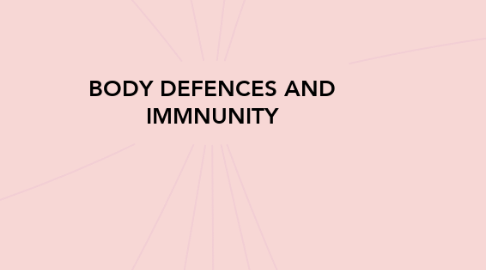 Mind Map: BODY DEFENCES AND IMMNUNITY