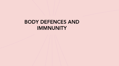 Mind Map: BODY DEFENCES AND IMMNUNITY