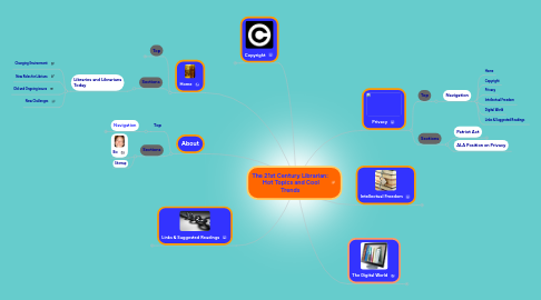 Mind Map: The 21st Century Librarian: Hot Topics and Cool Trends
