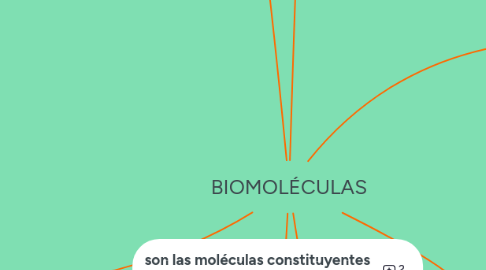 Mind Map: BIOMOLÉCULAS