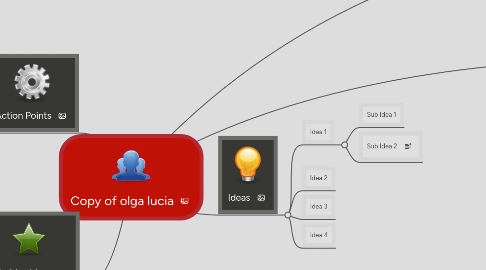 Mind Map: Copy of olga lucia