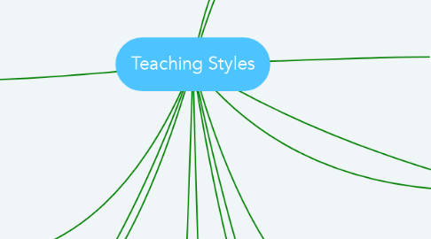 Mind Map: Teaching Styles