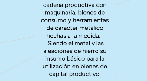 Mind Map: METALMECANICA. Es una industria dinámica encargada de surtir a los demás eslabones de la cadena productiva con maquinaria, bienes de consumo y herramientas de caracter metálico hechas a la medida. Siendo el metal y las aleaciones de hierro su insumo básico para la utilización en bienes de capital productivo.
