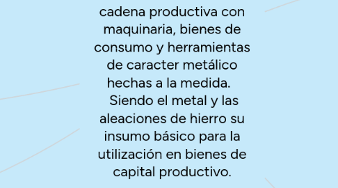 Mind Map: METALMECANICA. Es una industria dinámica encargada de surtir a los demás eslabones de la cadena productiva con maquinaria, bienes de consumo y herramientas de caracter metálico hechas a la medida.    Siendo el metal y las aleaciones de hierro su insumo básico para la utilización en bienes de capital productivo.