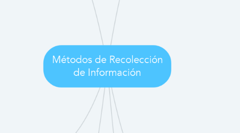 Mind Map: Métodos de Recolección de Información