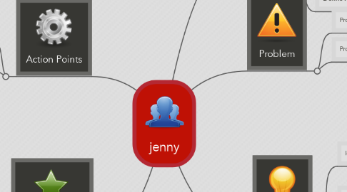 Mind Map: jenny