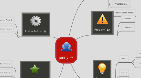 Mind Map: jenny