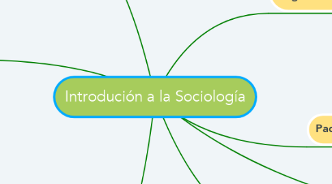 Mind Map: Introdución a la Sociología