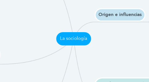 Mind Map: La sociología