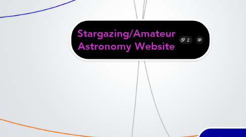 Mind Map: Stargazing/Amateur Astronomy Website