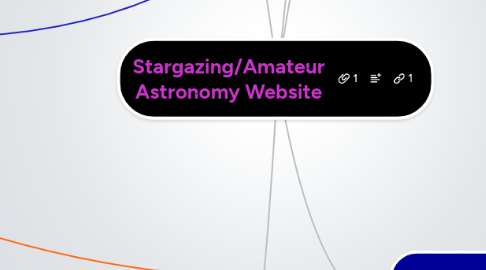 Mind Map: Stargazing/Amateur Astronomy Website