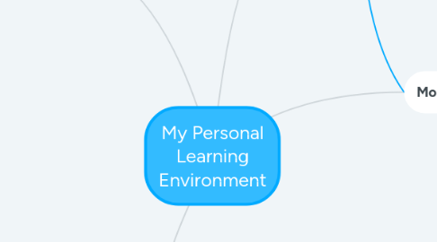 Mind Map: My Personal Learning Environment