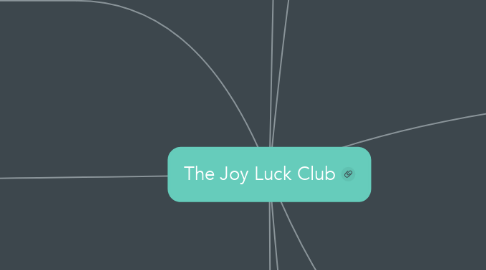 Mind Map: The Joy Luck Club