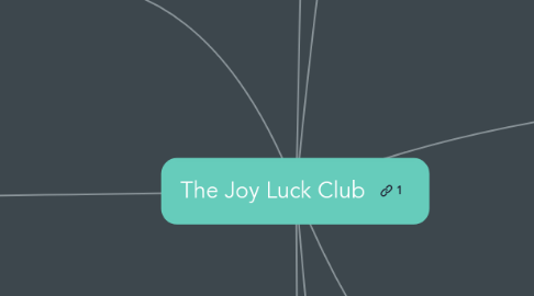 Mind Map: The Joy Luck Club