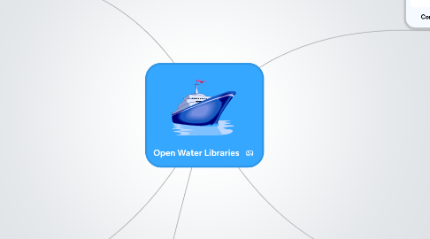 Mind Map: Open Water Libraries