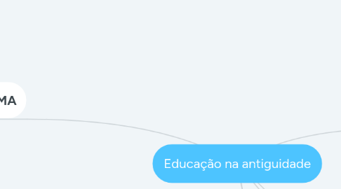 Mind Map: Educação na antiguidade