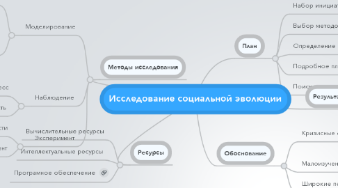 Mind Map: Исследование социальной эволюции