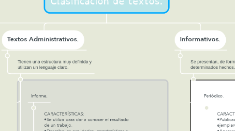 Mind Map: Clasificación de textos.