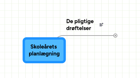Mind Map: Skoleårets planlægning
