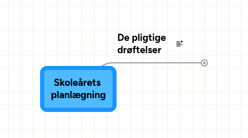 Mind Map: Skoleårets  planlægning