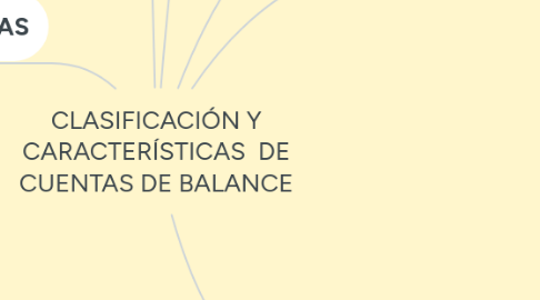 Mind Map: CLASIFICACIÓN Y CARACTERÍSTICAS DE CUENTAS DE BALANCE