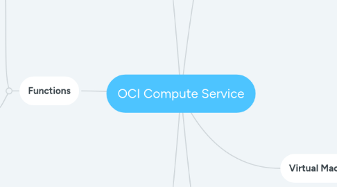 Mind Map: OCI Compute Service