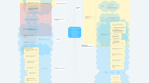 Mind Map: COMPORTAMENTO SOCIAL: COOPERAÇÃO,  COMPETIÇÃO E TRABALHO INDIVIDUAL