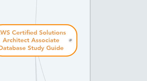 Mind Map: AWS Certified Solutions Architect Associate Database Study Guide