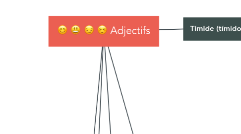 Mind Map: Adjectifs
