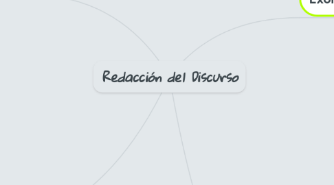 Mind Map: Redacción del Discurso