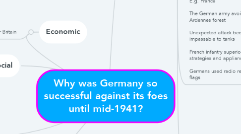 Mind Map: Why was Germany so successful against its foes until mid-1941?