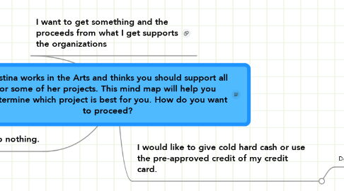 Mind Map: Kristina works in the Arts and thinks you should support all or some of her projects. This mind map will help you determine which project is best for you. How do you want to proceed?