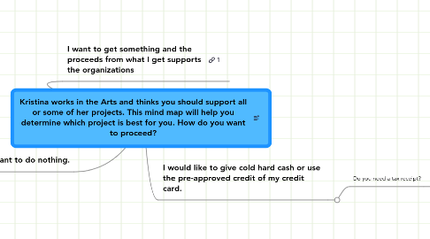 Mind Map: Kristina works in the Arts and thinks you should support all or some of her projects. This mind map will help you determine which project is best for you. How do you want to proceed?