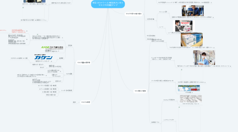 Mind Map: 新型コロナウィルス感染拡大に伴う マスク不足情報マップ