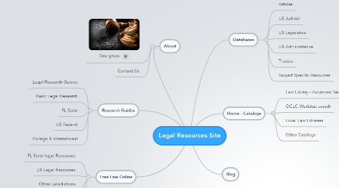 Mind Map: Legal Resources Site
