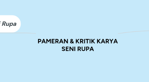 Mind Map: PAMERAN & KRITIK KARYA SENI RUPA