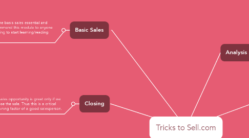 Mind Map: Tricks to Sell.com