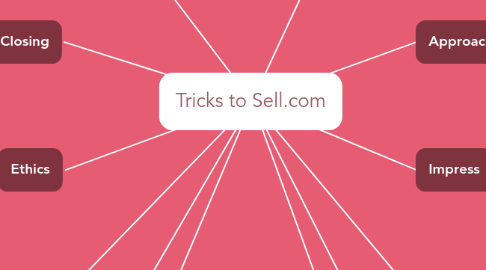 Mind Map: Tricks to Sell.com