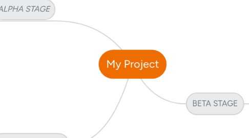 Mind Map: My Project