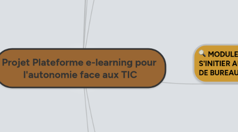 Mind Map: Projet Plateforme e-learning pour l'autonomie face aux TIC