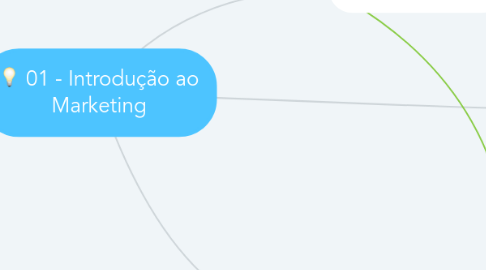 Mind Map: 01 - Introdução ao Marketing