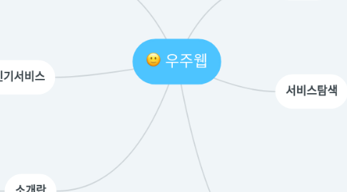 Mind Map: 우주웹