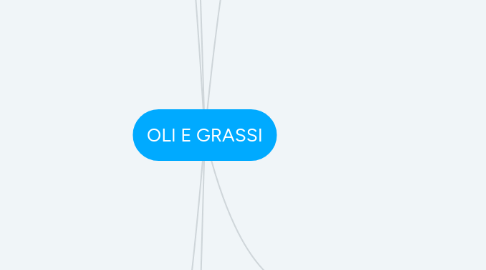 Mind Map: OLI E GRASSI