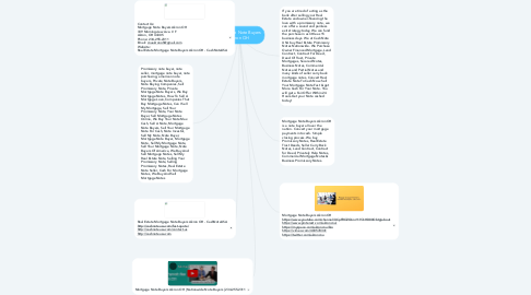 Mind Map: Mortgage Note Buyers Akron OH