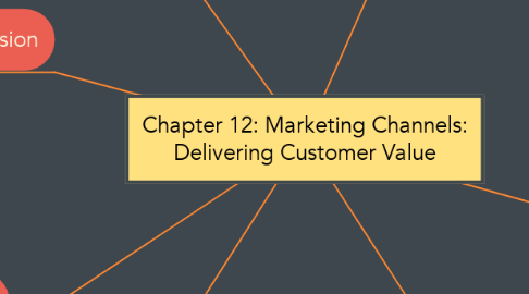 Mind Map: Chapter 12: Marketing Channels: Delivering Customer Value