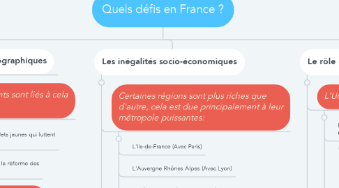 Mind Map: Quels défis en France ?